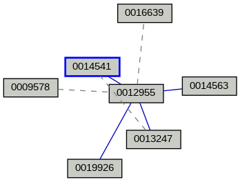 Relationship Graph