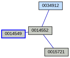 Relationship Graph