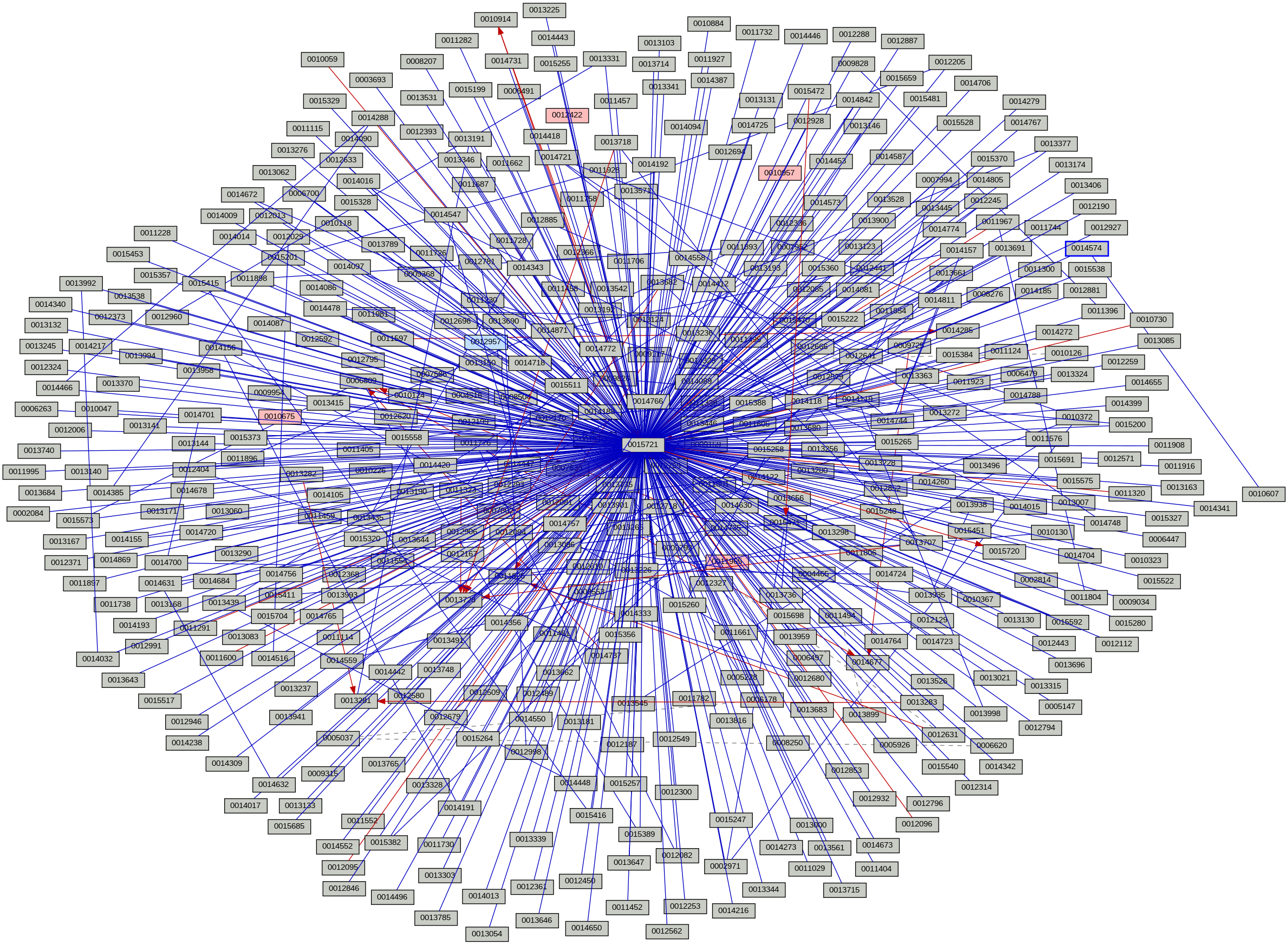 Relationship Graph