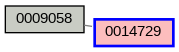 Relationship Graph
