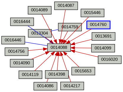 Relationship Graph