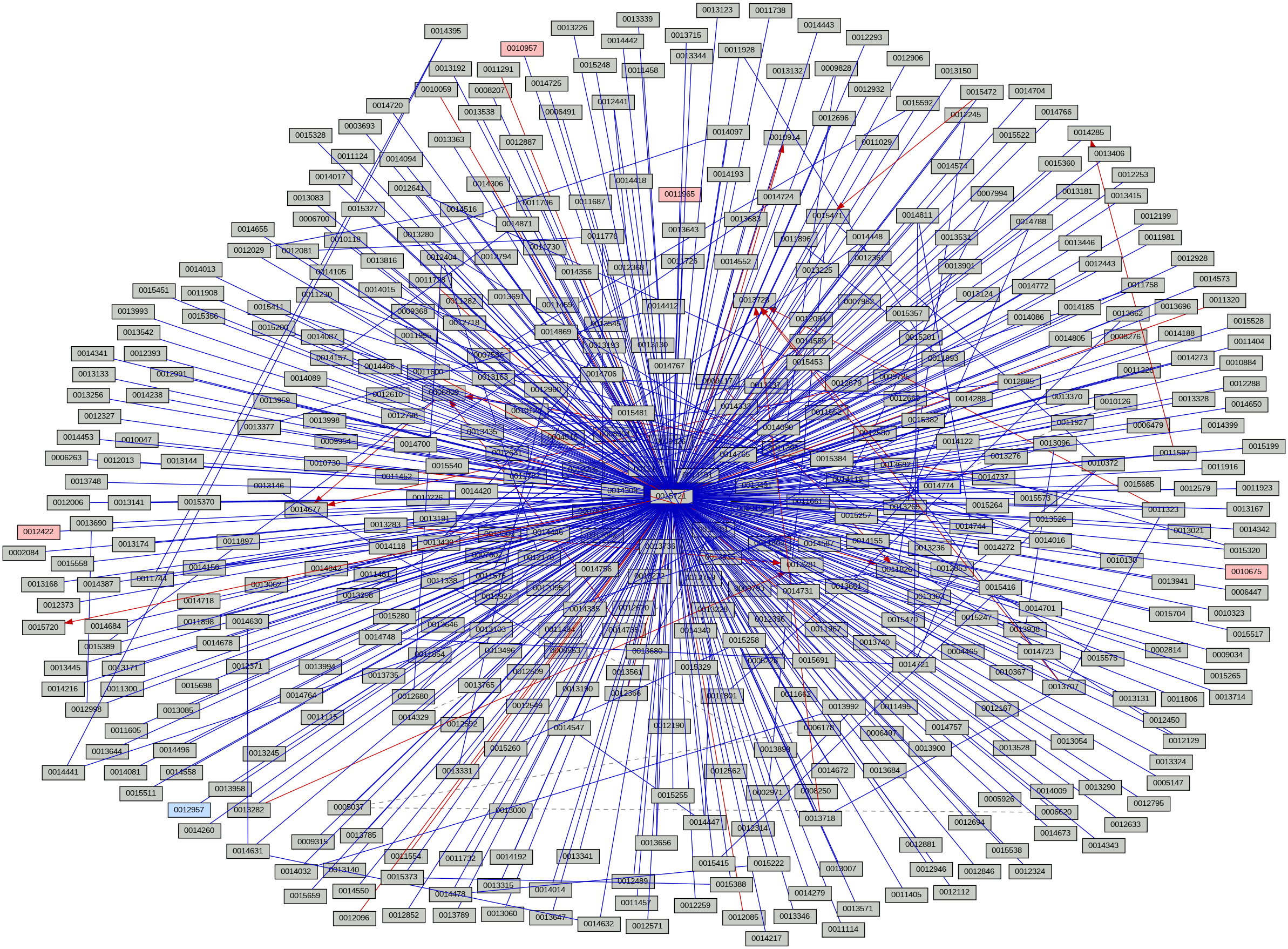 Relationship Graph