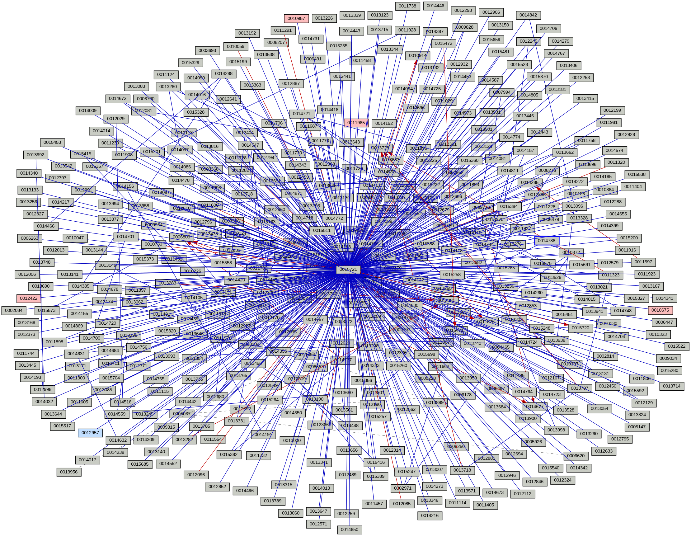 Relationship Graph