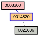 Relationship Graph