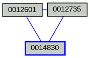 Relationship Graph