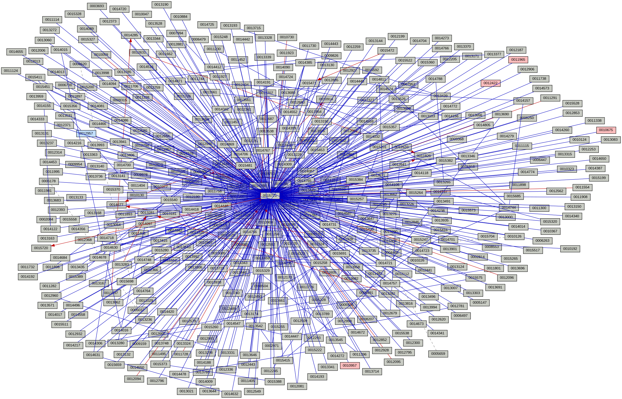 Relationship Graph