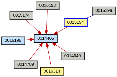 Relationship Graph