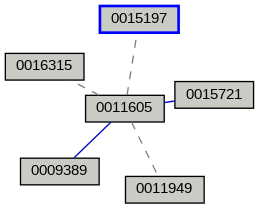 Relationship Graph