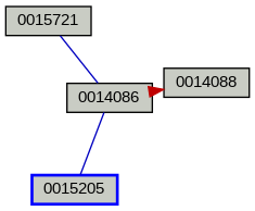 Relationship Graph