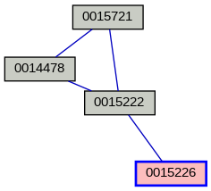 Relationship Graph