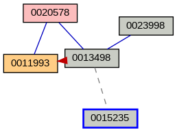 Relationship Graph