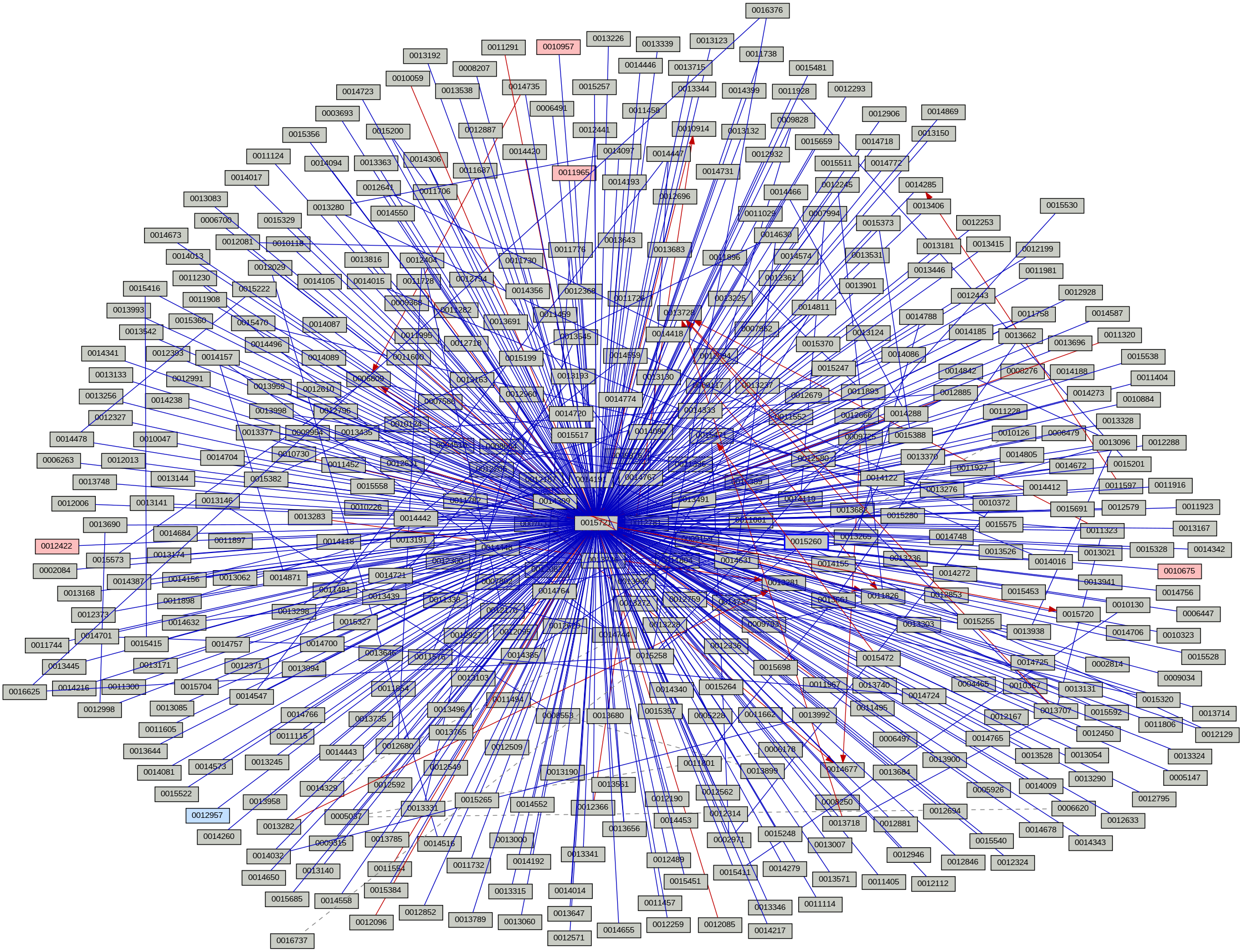 Relationship Graph