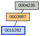 Relationship Graph