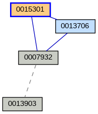 Relationship Graph
