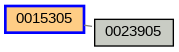 Relationship Graph