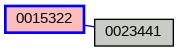 Relationship Graph