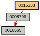 Relationship Graph