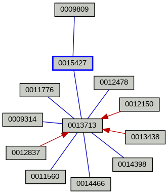 Relationship Graph