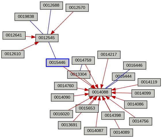 Relationship Graph