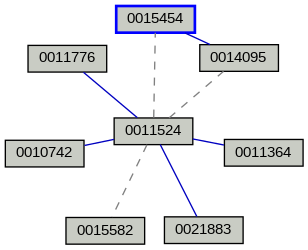Relationship Graph
