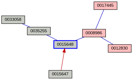 Relationship Graph