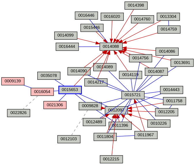 Relationship Graph