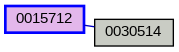 Relationship Graph
