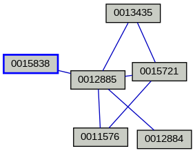 Relationship Graph