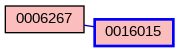 Relationship Graph