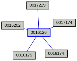 Relationship Graph