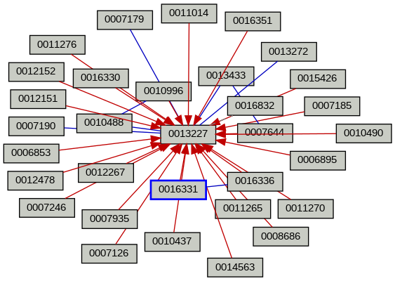 Relationship Graph