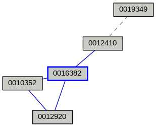 Relationship Graph