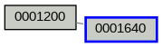 Relationship Graph