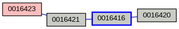 Relationship Graph