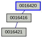 Relationship Graph