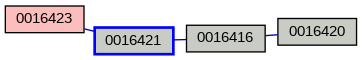Relationship Graph