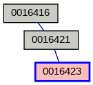 Relationship Graph