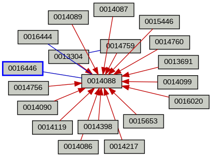 Relationship Graph