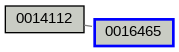 Relationship Graph
