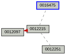 Relationship Graph