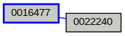 Relationship Graph