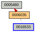Relationship Graph