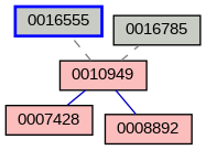 Relationship Graph