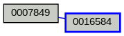Relationship Graph