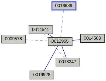 Relationship Graph