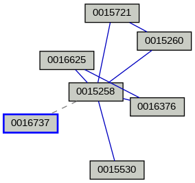 Relationship Graph