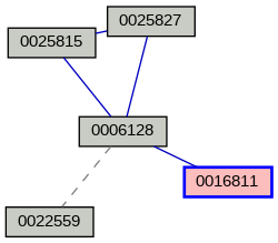 Relationship Graph