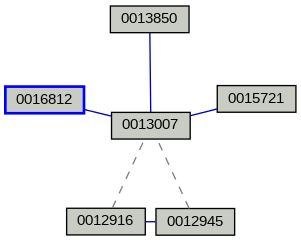 Relationship Graph