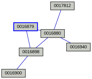 Relationship Graph