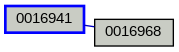 Relationship Graph